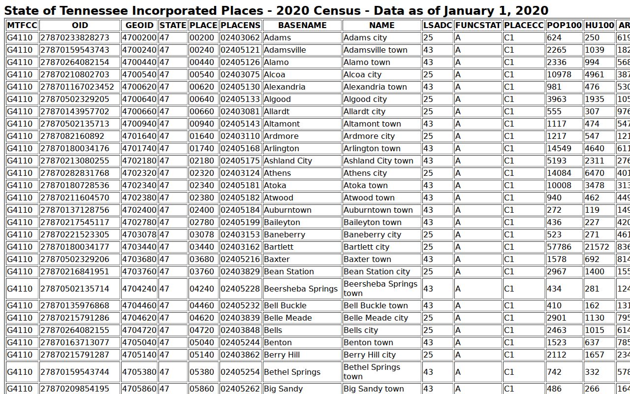 Red Boiling Springs court records incorporated-place source